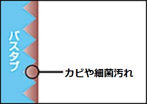 防カビコーティング施工前